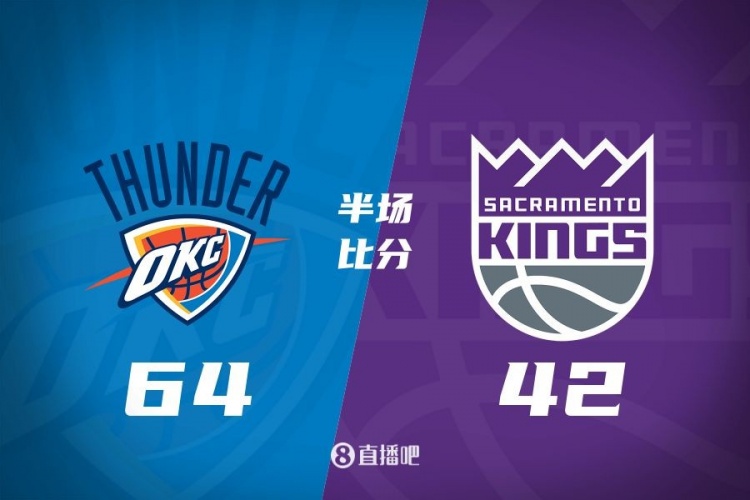 亞歷山大18+2+2 拉文10分 小薩5中1&德羅贊8中2 雷霆半場領先22分