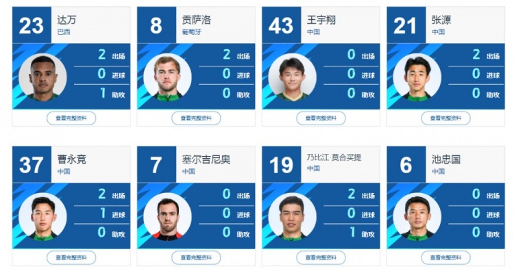 國內球員身份注冊成功！中足聯官網顯示，塞爾吉尼奧已在國安陣中