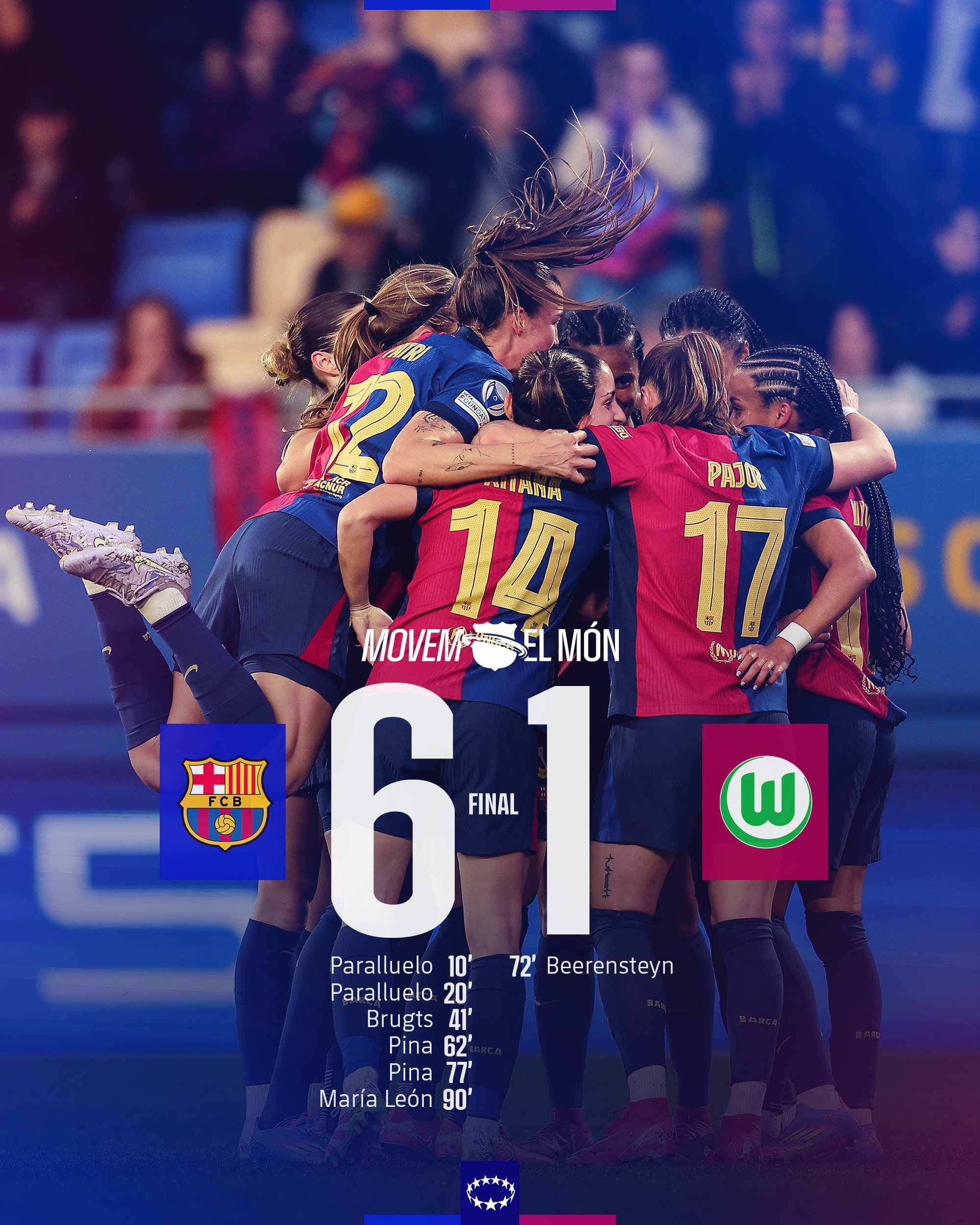 太殘暴啦！巴薩女足6-1、總比分10-2狼堡女足，晉級(jí)女足歐冠4強(qiáng)