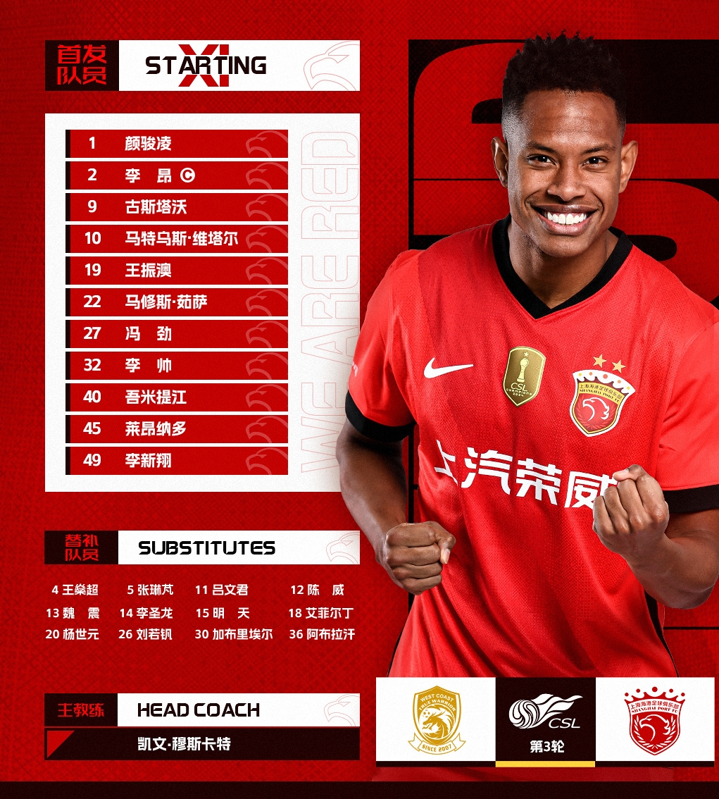 中超聯賽第3輪，青島西海岸vs上海海港，今日首發名單