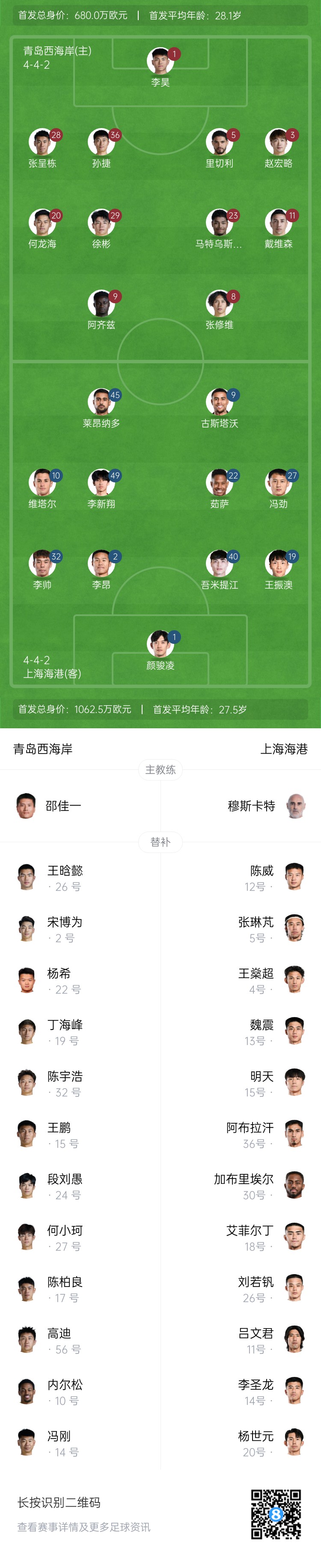 西海岸vs海港首發(fā)：張呈棟先發(fā)，吾米提江首秀，蔣光太傷缺