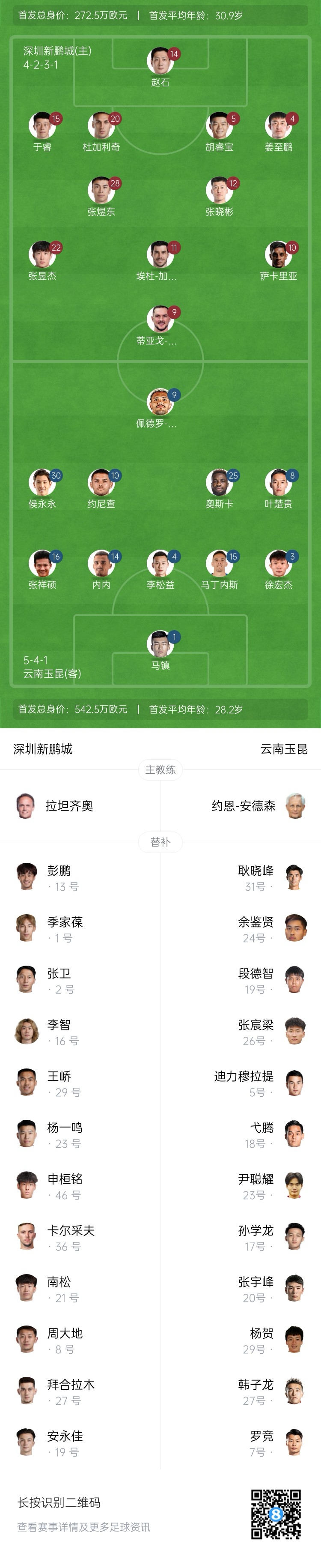 新鵬城vs玉昆：4外援PK5外援！奧斯卡外援身份首秀，侯永永出戰(zhàn)