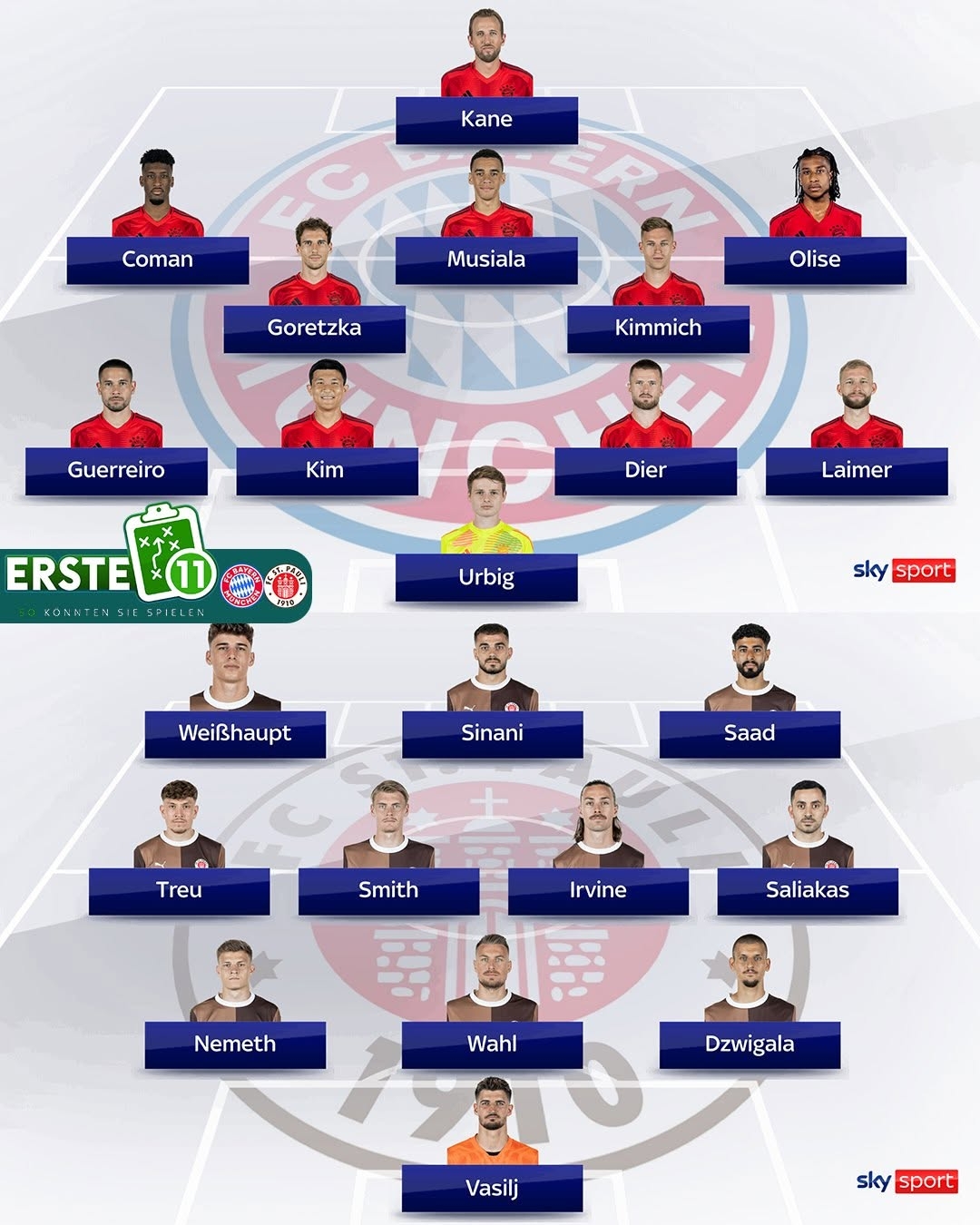 天空預測拜仁vs圣保利首發：中衛金玟哉搭檔戴爾，格雷羅左后衛