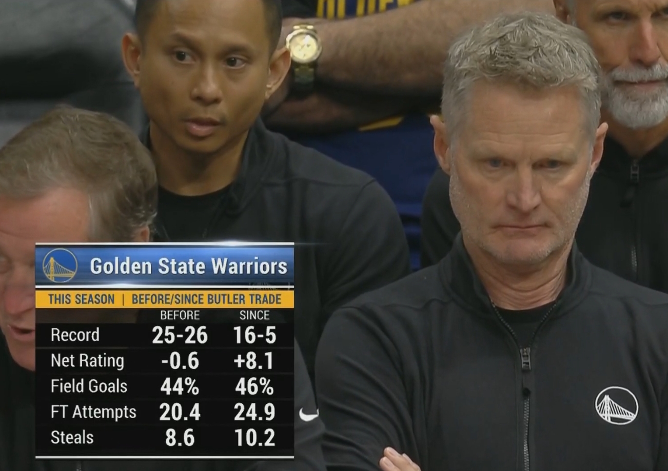 巴特勒交易后勇士全面提升 戰(zhàn)績(jī)16-5 命中率罰球搶斷均提升