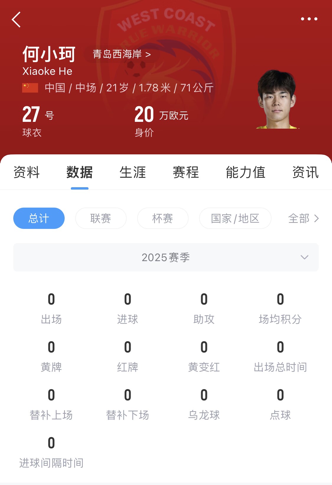 天賦難兌現(xiàn)？21歲何小珂中超前3輪0登場(chǎng)，出身泰山青訓(xùn)＆留洋多地