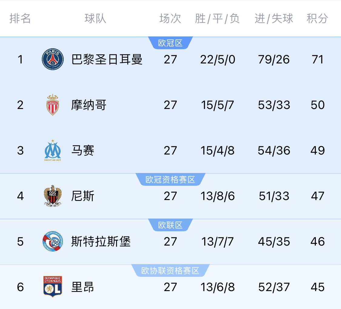 若切爾西＆斯特拉斯堡參加同一歐戰？隊報：至少三人需退出管理層