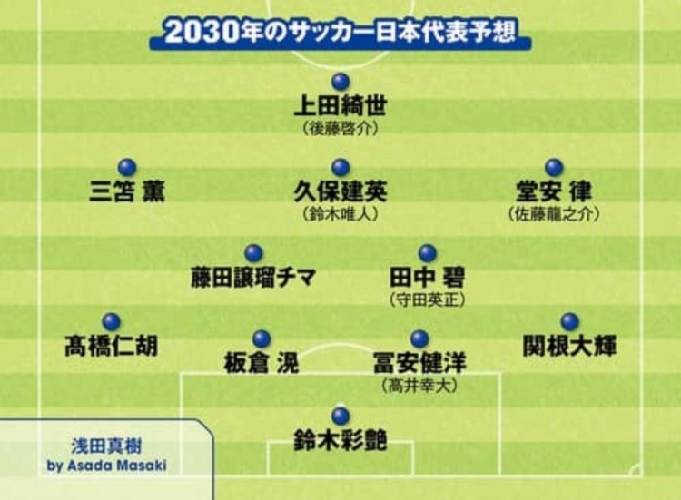 日媒預測2030日本隊首發：3套陣容中久保建英、鈴木彩艷等均在列