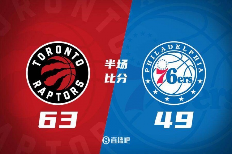 半場戰報-巴雷特19+4+5 朗尼-沃克12分 猛龍63-49領先76人14分