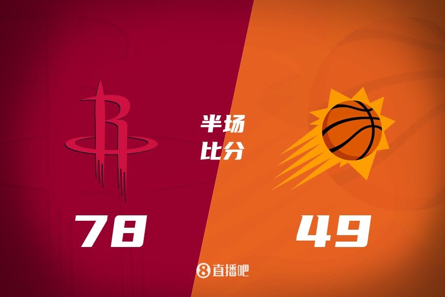 火箭半場領先太陽29分！杰倫-格林16分 阿門12分5前板 布克11中9